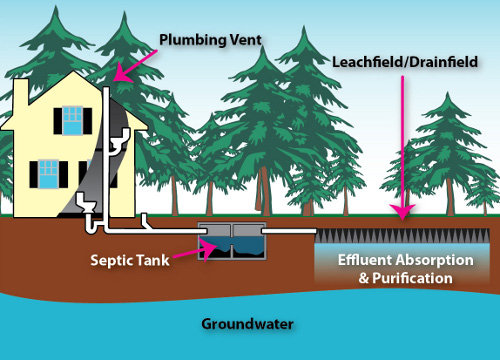 How_a_septic_works.70124357_std